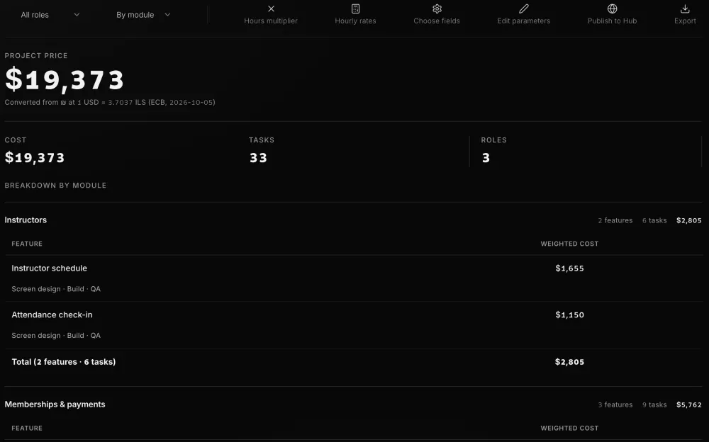 A detailed estimate with example hours and costs