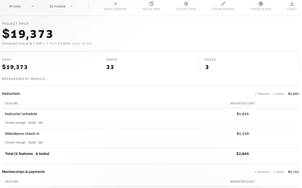 A detailed estimate with example hours and costs