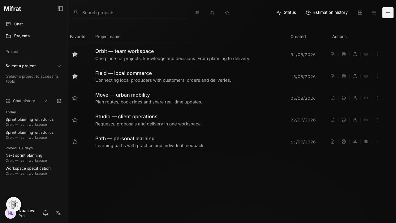 The project list in Mifrat with five client projects — example data